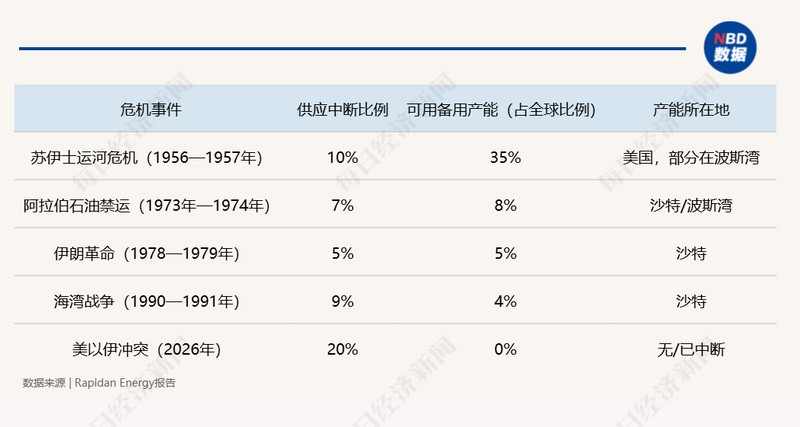 霍尔木兹海峡航运中断;第四次石油危机隐现,全球能源格局面临重塑。 股票财经 霍尔木兹海峡航运中断;第四次石油危机隐现,全球能源格局面临重塑。 股票财经 霍尔木兹海峡航运中断;第四次石油危机隐现,全球能源格局面临重塑。 股票财经 霍尔木兹海峡航运中断;第四次石油危机隐现,全球能源格局面临重塑。 股票财经