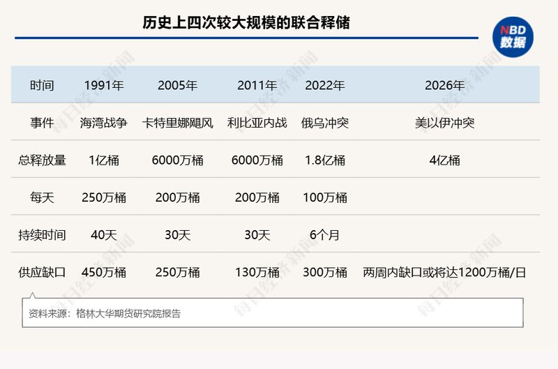 霍尔木兹海峡航运中断;第四次石油危机隐现,全球能源格局面临重塑。 股票财经 霍尔木兹海峡航运中断;第四次石油危机隐现,全球能源格局面临重塑。 股票财经 霍尔木兹海峡航运中断;第四次石油危机隐现,全球能源格局面临重塑。 股票财经 霍尔木兹海峡航运中断;第四次石油危机隐现,全球能源格局面临重塑。 股票财经
