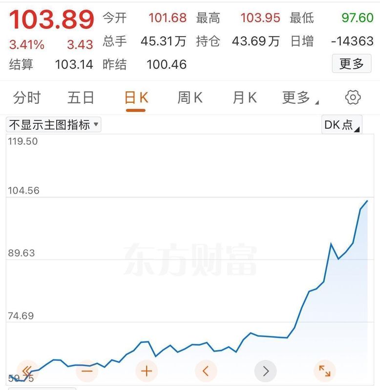 霍尔木兹海峡航运中断;第四次石油危机隐现,全球能源格局面临重塑。 股票财经 霍尔木兹海峡航运中断;第四次石油危机隐现,全球能源格局面临重塑。 股票财经 霍尔木兹海峡航运中断;第四次石油危机隐现,全球能源格局面临重塑。 股票财经 霍尔木兹海峡航运中断;第四次石油危机隐现,全球能源格局面临重塑。 股票财经