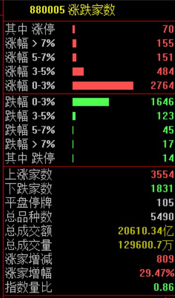 午后市场强势反弹,算力板块集体走高;驱动因素逐步浮出水面。 股票财经 午后市场强势反弹,算力板块集体走高;驱动因素逐步浮出水面。 股票财经 午后市场强势反弹,算力板块集体走高;驱动因素逐步浮出水面。 股票财经