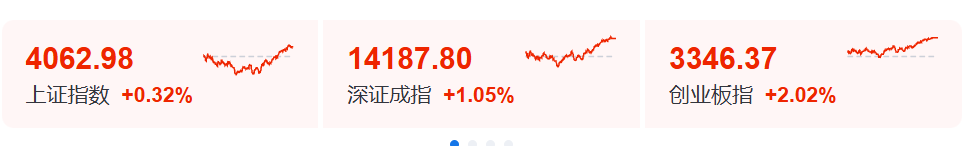 午后市场强势反弹，算力板块集体走高；驱动因素逐步浮出水面。