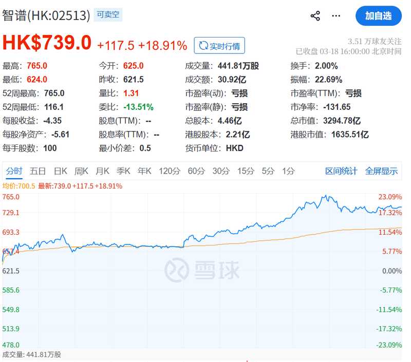 午后市场强势反弹,算力板块集体走高;驱动因素逐步浮出水面。 股票财经 午后市场强势反弹,算力板块集体走高;驱动因素逐步浮出水面。 股票财经 午后市场强势反弹,算力板块集体走高;驱动因素逐步浮出水面。 股票财经