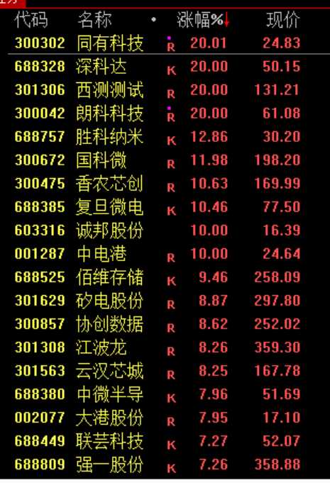 午后市场强势反弹,算力板块集体走高;驱动因素逐步浮出水面。 股票财经 午后市场强势反弹,算力板块集体走高;驱动因素逐步浮出水面。 股票财经 午后市场强势反弹,算力板块集体走高;驱动因素逐步浮出水面。 股票财经