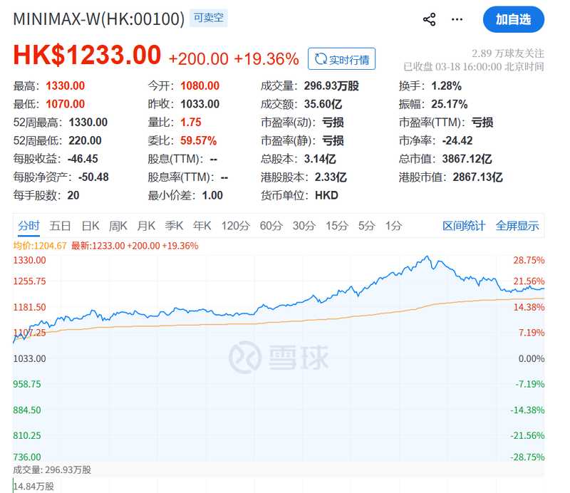 午后市场强势反弹,算力板块集体走高;驱动因素逐步浮出水面。 股票财经 午后市场强势反弹,算力板块集体走高;驱动因素逐步浮出水面。 股票财经 午后市场强势反弹,算力板块集体走高;驱动因素逐步浮出水面。 股票财经