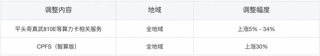 午后市场强势反弹,算力板块集体走高;驱动因素逐步浮出水面。 股票财经 午后市场强势反弹,算力板块集体走高;驱动因素逐步浮出水面。 股票财经 午后市场强势反弹,算力板块集体走高;驱动因素逐步浮出水面。 股票财经