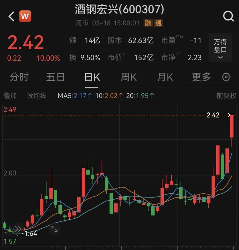  西北钢铁巨头异动显著，酒钢宏兴摆脱低价困境。 股票财经 西北钢铁巨头异动显著，酒钢宏兴摆脱低价困境。 股票财经 西北钢铁巨头异动显著，酒钢宏兴摆脱低价困境。 股票财经 西北钢铁巨头异动显著，酒钢宏兴摆脱低价困境。 股票财经