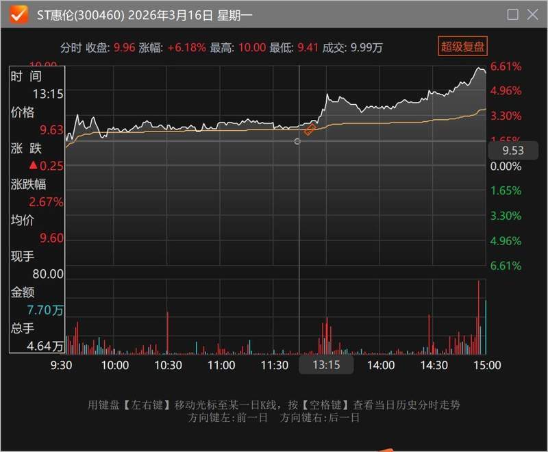 晶振赛道风云再起,泰晶科技溢价竞得ST惠伦股权;昔日竞争对手,转身成为重要股东。 股票财经 晶振赛道风云再起,泰晶科技溢价竞得ST惠伦股权;昔日竞争对手,转身成为重要股东。 股票财经 晶振赛道风云再起,泰晶科技溢价竞得ST惠伦股权;昔日竞争对手,转身成为重要股东。 股票财经 晶振赛道风云再起,泰晶科技溢价竞得ST惠伦股权;昔日竞争对手,转身成为重要股东。 股票财经