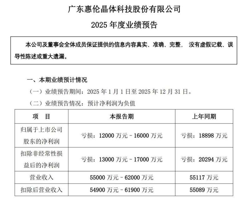 晶振赛道风云再起,泰晶科技溢价竞得ST惠伦股权;昔日竞争对手,转身成为重要股东。 股票财经 晶振赛道风云再起,泰晶科技溢价竞得ST惠伦股权;昔日竞争对手,转身成为重要股东。 股票财经 晶振赛道风云再起,泰晶科技溢价竞得ST惠伦股权;昔日竞争对手,转身成为重要股东。 股票财经 晶振赛道风云再起,泰晶科技溢价竞得ST惠伦股权;昔日竞争对手,转身成为重要股东。 股票财经