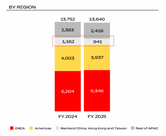 定金难退还,经销商频繁变更;法拉利沈阳门店风波,消费者权益如何保障。 汽车科技