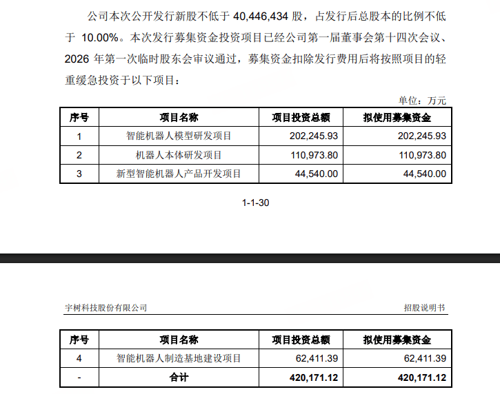  宇树科技科创板IPO获上交所受理；高性能机器人企业迈向资本市场新阶段。 IT技术