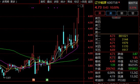  早盘市场剧烈波动；煤炭板块强势逆袭，资金大幅流入；新能源概念同样获青睐。 股票财经 早盘市场剧烈波动；煤炭板块强势逆袭，资金大幅流入；新能源概念同样获青睐。 股票财经