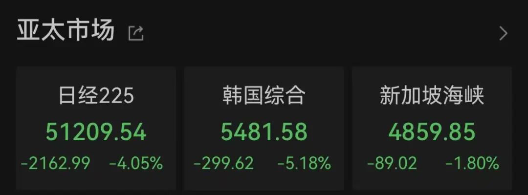 赤峰黄金控制权悄然易主,紫金矿业强势入局;港股暴跌超20%,市场情绪剧烈波动。 股票财经 赤峰黄金控制权悄然易主,紫金矿业强势入局;港股暴跌超20%,市场情绪剧烈波动。 股票财经