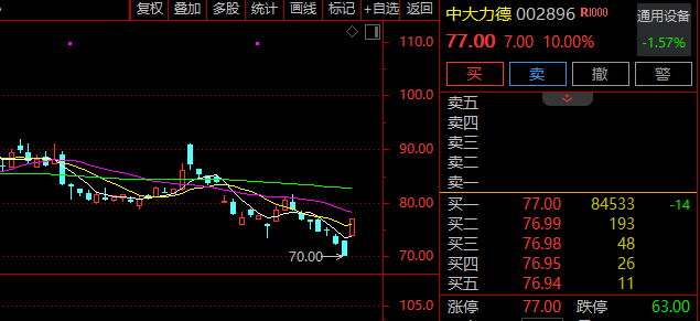 赤峰黄金控制权悄然易主,紫金矿业强势入局;港股暴跌超20%,市场情绪剧烈波动。 股票财经 赤峰黄金控制权悄然易主,紫金矿业强势入局;港股暴跌超20%,市场情绪剧烈波动。 股票财经