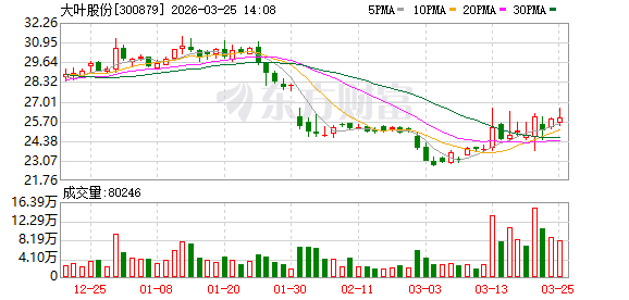  海外并购新逻辑：以极低成本撬动欧洲渠道价值 股票财经 海外并购新逻辑：以极低成本撬动欧洲渠道价值 股票财经 海外并购新逻辑：以极低成本撬动欧洲渠道价值 股票财经