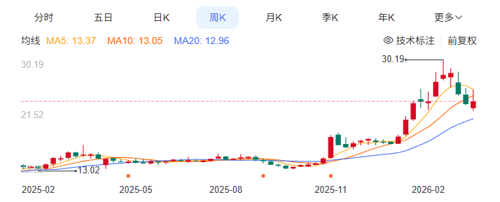 别再盯着芯片看:AI时代的真正红利竟藏在传统工业的备用电源里 IT技术