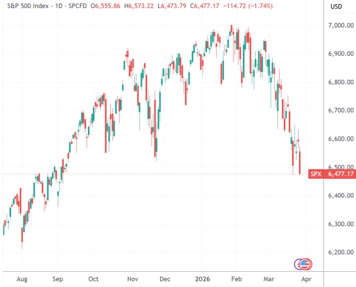  风暴中心的博弈：美股大跌背后的逻辑陷阱 股票财经