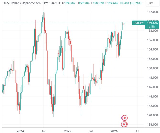 市场变局思考:日本能否通过空单原油化解汇率危机 股票财经 市场变局思考:日本能否通过空单原油化解汇率危机 股票财经