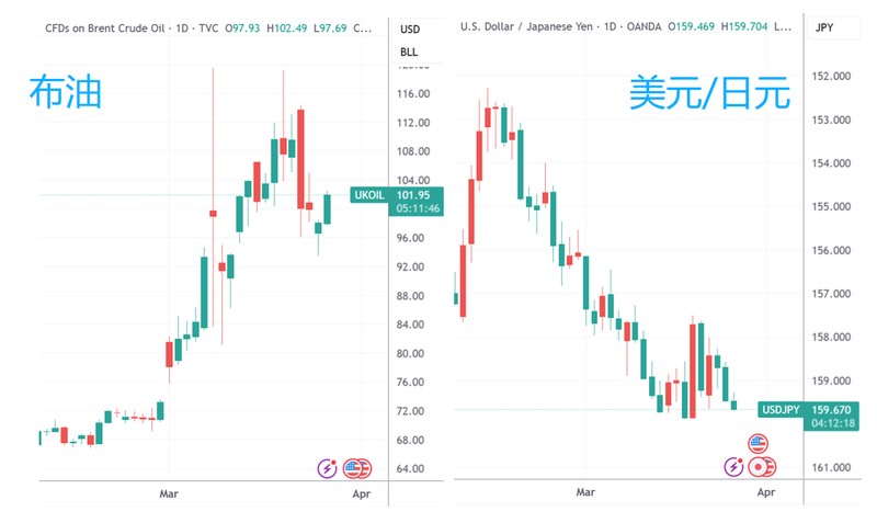 市场变局思考:日本能否通过空单原油化解汇率危机 股票财经 市场变局思考:日本能否通过空单原油化解汇率危机 股票财经