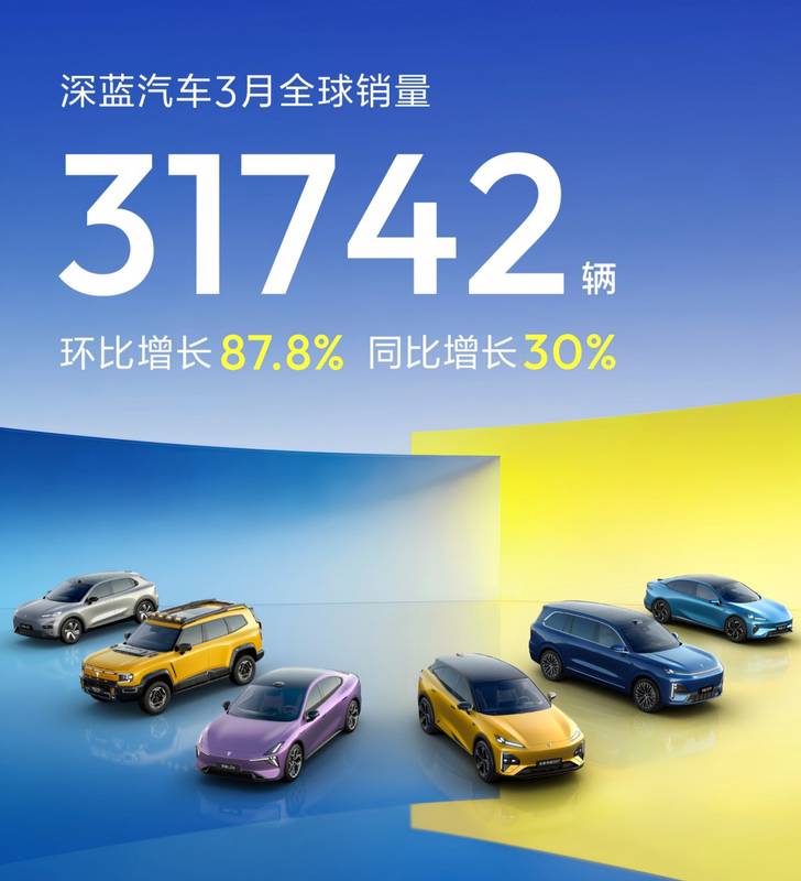 近九成环比增幅的背后:深蓝如何通过技术底座重构市场逻辑 近九成环比增幅的背后:深蓝如何通过技术底座重构市场逻辑