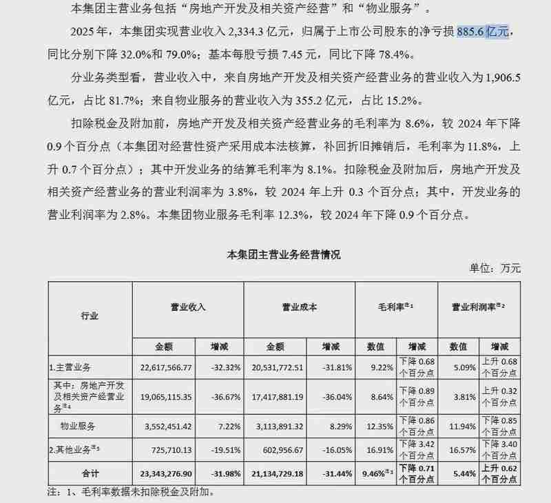 【千亿级账面亏损】:地产巨头“体外循环”模式的崩塌真相 新闻