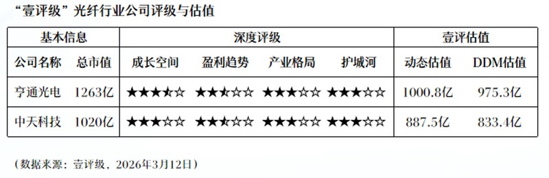  芯片产业的隐形壁垒：解析DDR2/3内存颗粒的长期高位逻辑 IT技术