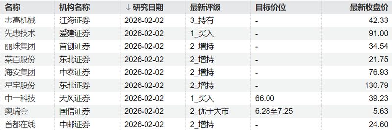  芯片行业投资困局与突破：从高校科研创新看价值回归 股票财经