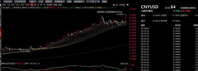  原油波动带窗口期：解析高油价时代中国制造的竞争护城河 股票财经