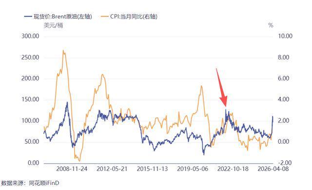  原油波动带窗口期：解析高油价时代中国制造的竞争护城河 股票财经