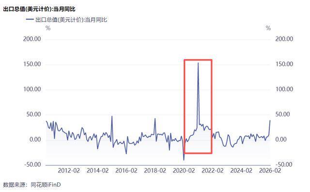  原油波动带窗口期：解析高油价时代中国制造的竞争护城河 股票财经
